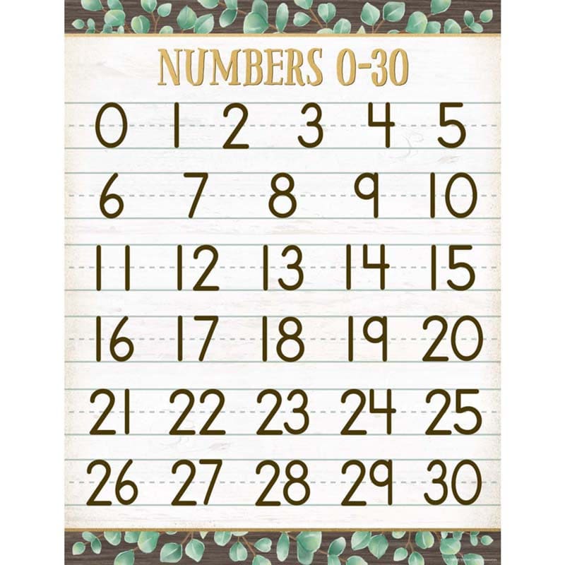 Eucalyptus Numbers 0-30 Chart (Pack of 12) - Math - Teacher Created Resources