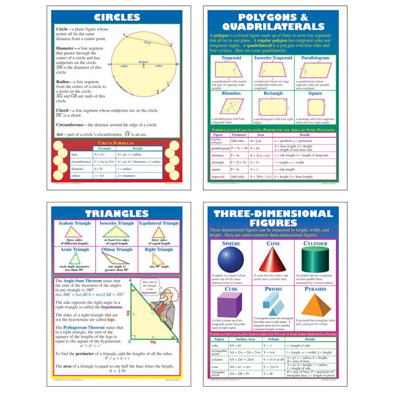 Exploring Geometry Poster Set (Pack of 6) - Math - Teacher Created Resources