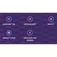First Quality Bladder Control Pad 13In Prevail Case of 4 - Incontinence >> Liners and Pads - First Quality