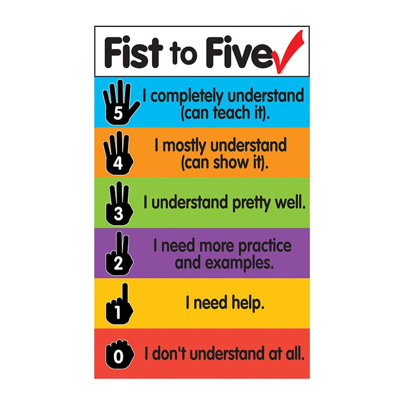 Fist To Five Check Magnets Set Of 7 (Pack of 8) - Classroom Management - Dowling Magnets