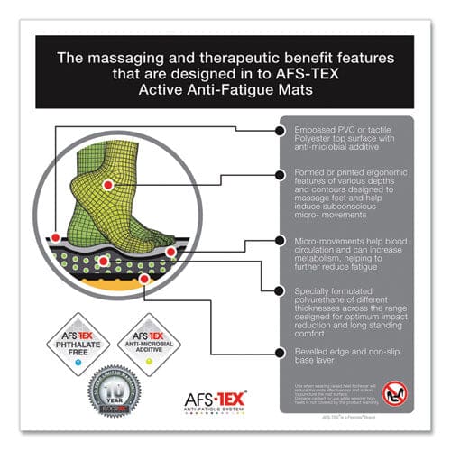 Floortex Afs-tex 2000x Anti-fatigue Mat Bespoke 16 X 24 Black - Janitorial & Sanitation - Floortex®