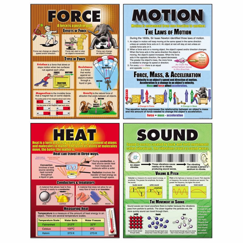 Force Motion Sound & Heat Teaching Poster Set (Pack of 6) - Science - Teacher Created Resources