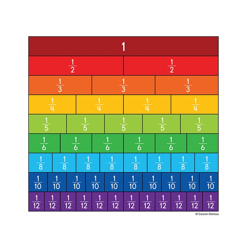 Fraction Bars Cut Outs (Pack of 8) - Fractions & Decimals - Carson Dellosa Education