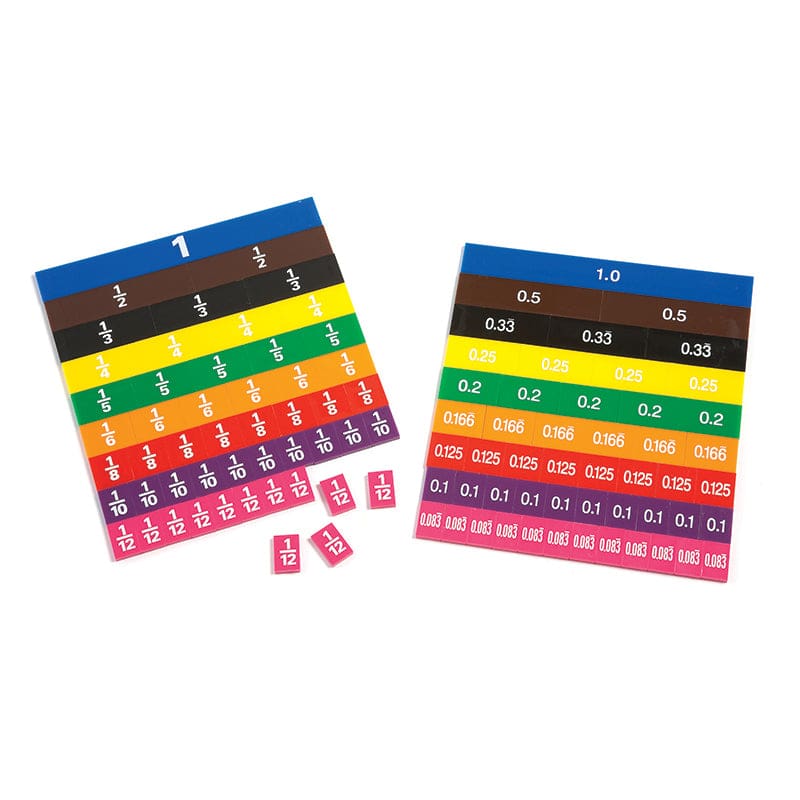 Fraction & Decimal Tiles In Tray (Pack of 2) - Fractions & Decimals - Learning Advantage