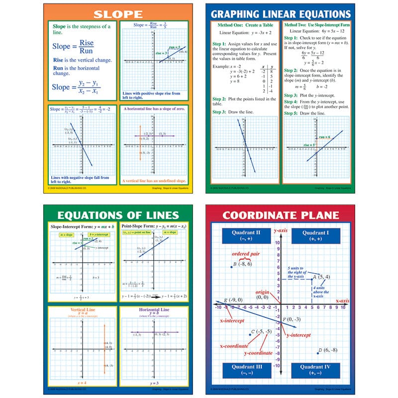 Graphing Slope & Linear Equations Teaching Poster Set (Pack of 6) - Math - Teacher Created Resources