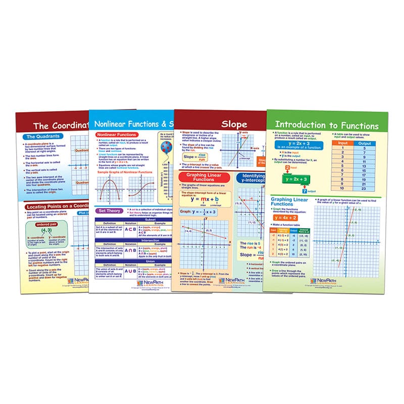 Graphs & Functions Bb St (Pack of 2) - Math - Newpath Learning