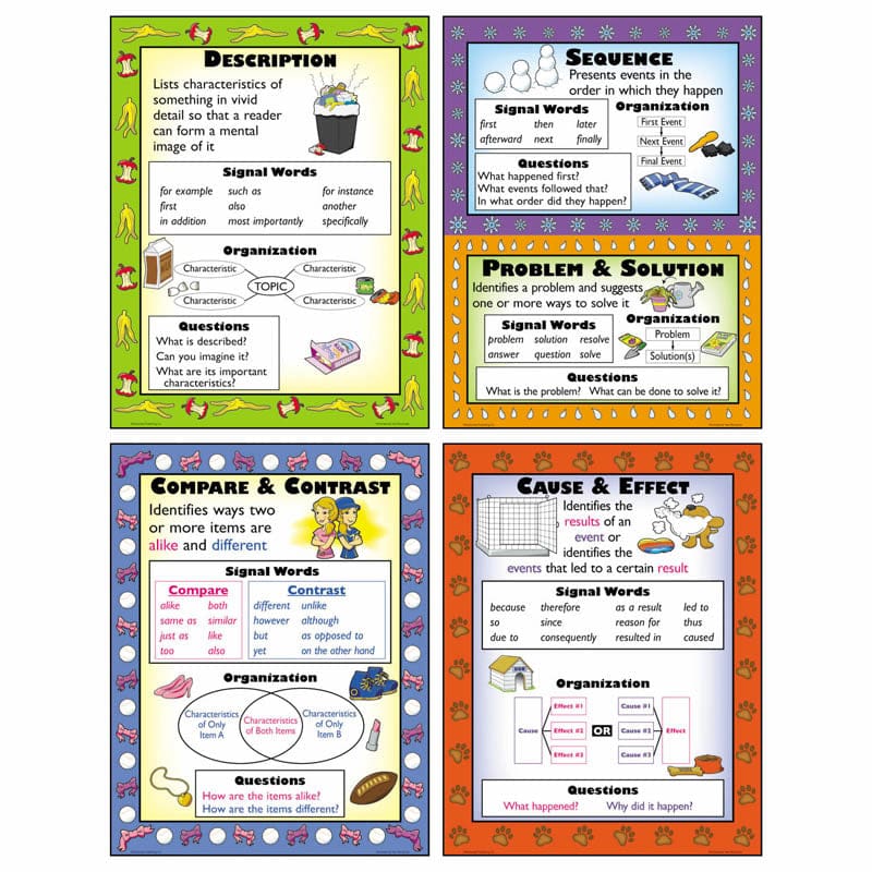 Informational Text Structures Teaching Poster Set (Pack of 6) - Language Arts - Teacher Created Resources