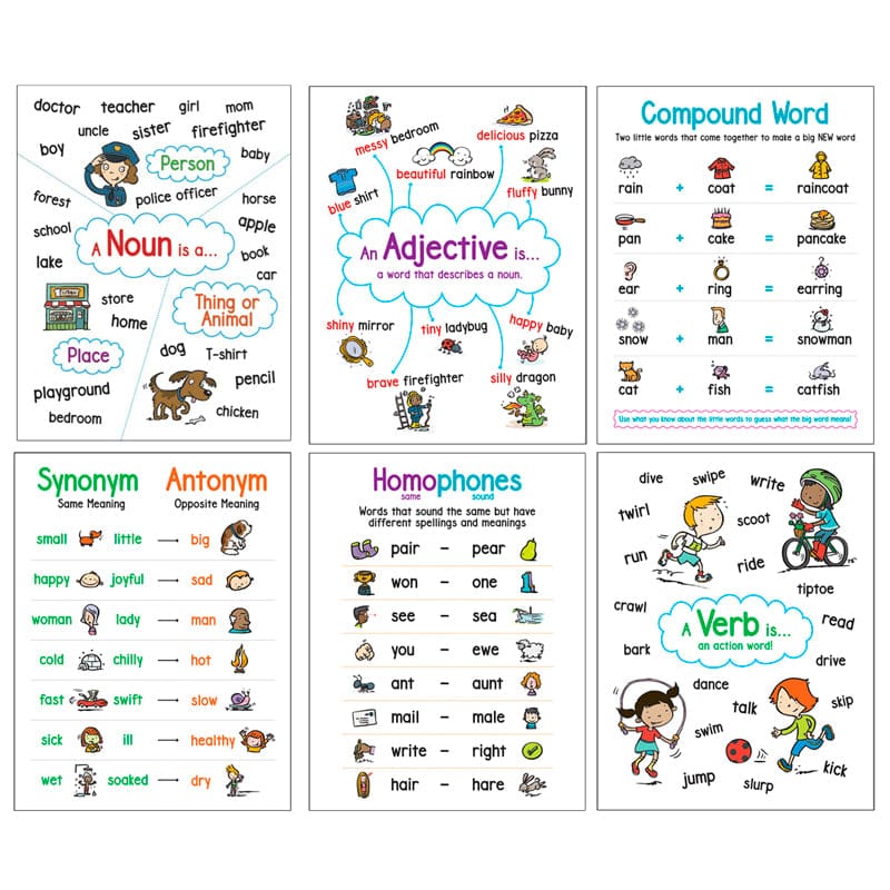 Language Arts 6 Anchor Chart Chart Set (Pack of 3) - Language Arts - Scholastic Teaching Resources
