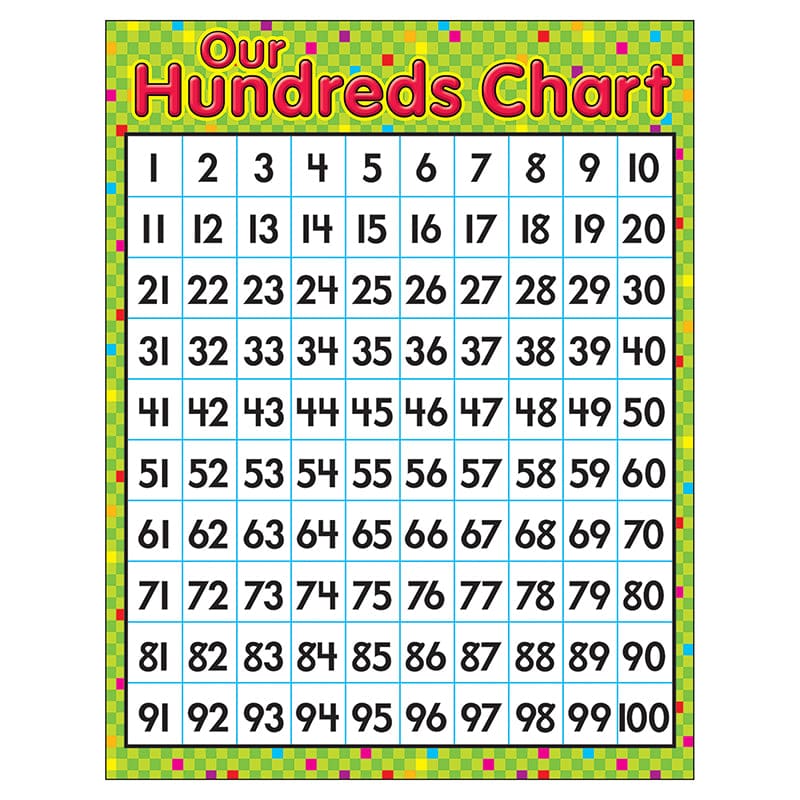 Learning Chart Our Hundreds Chart (Pack of 12) - Math - Trend Enterprises Inc.