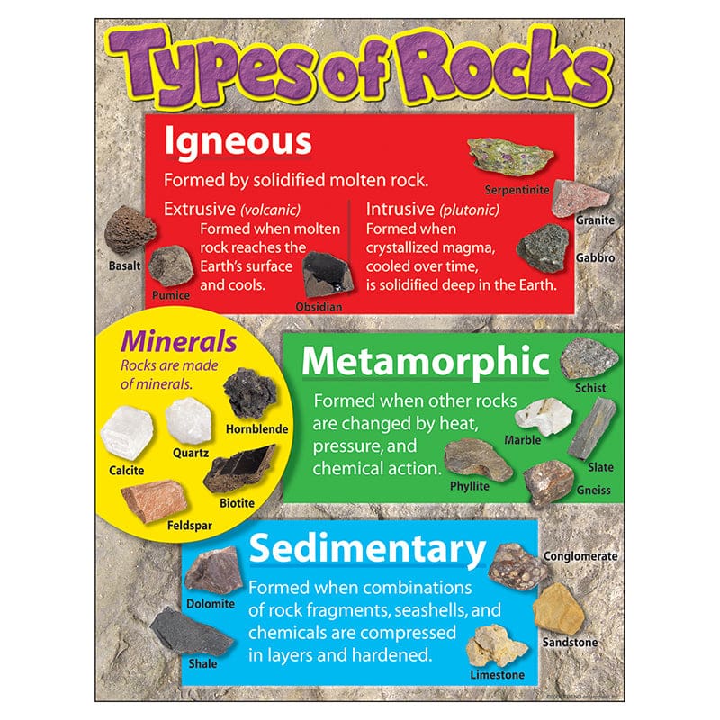 Learning Chart Types Of Rocks (Pack of 12) - Science - Trend Enterprises Inc.