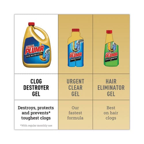 Liquid Plumr Clog Destroyer + Pipeguard Gel 80 Oz 6/carton - Janitorial & Sanitation - Liquid Plumr®
