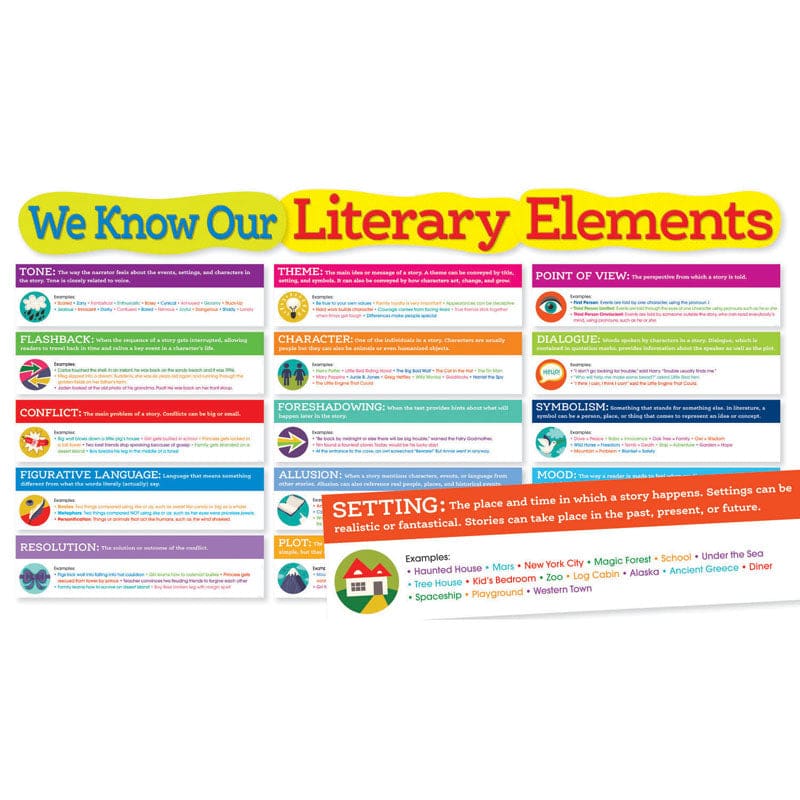 Literary Elements Bulletin Board (Pack of 3) - Language Arts - Scholastic Teaching Resources