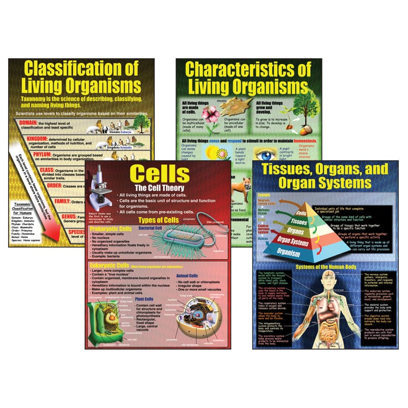Living Organisms Teaching Poster St 4 Posters (Pack of 6) - Science - Teacher Created Resources