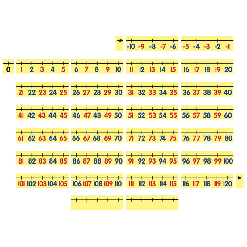 Magnet Math Magnetic Demonstration Number Line -10 To 120 (Pack of 2) - Number Lines - Dowling Magnets