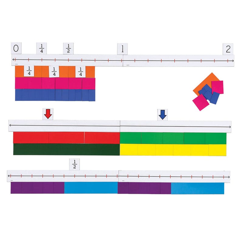 Magnetic Fraction Number Line (Pack of 2) - Fractions & Decimals - Didax