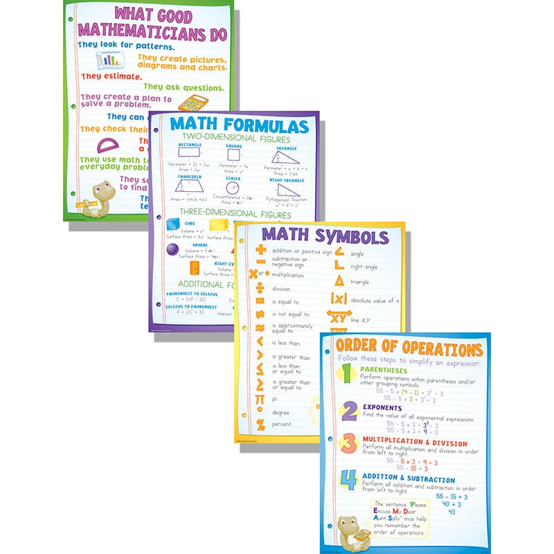 Math Basics Poster Set (Pack of 6) - Math - Teacher Created Resources
