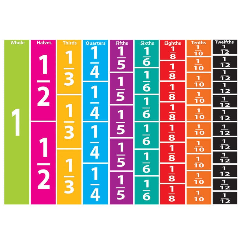 Math Die Cut Magnets Comparative Fractions (Pack of 8) - Fractions & Decimals - Ashley Productions