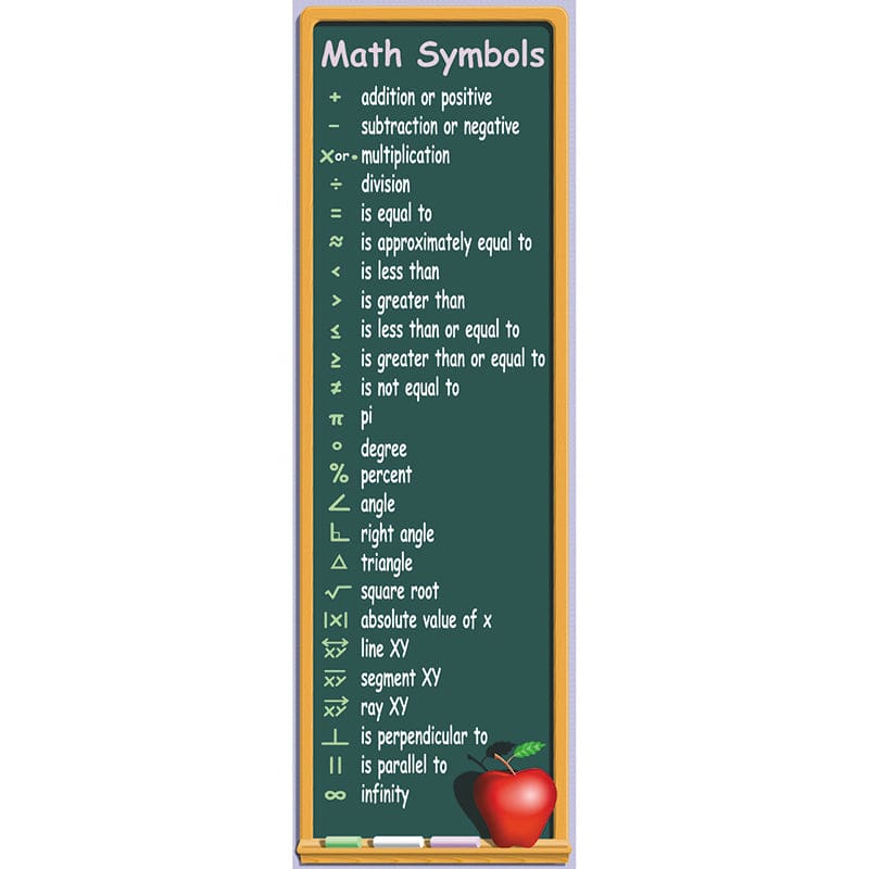 Math Symbols Colossal Concept Poster (Pack of 6) - Math - Teacher Created Resources