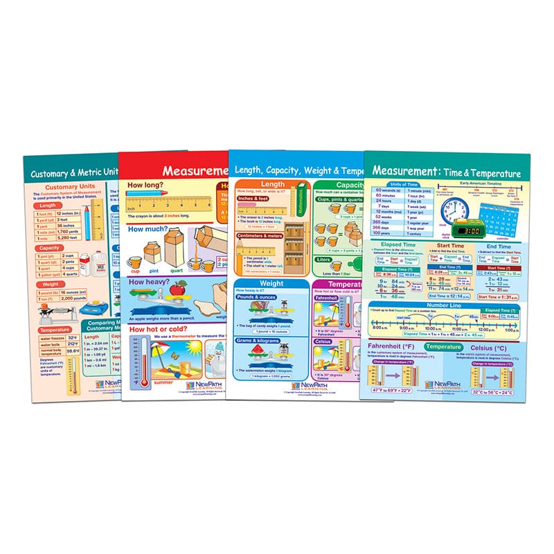 Measurement Bb St (Pack of 2) - Math - Newpath Learning