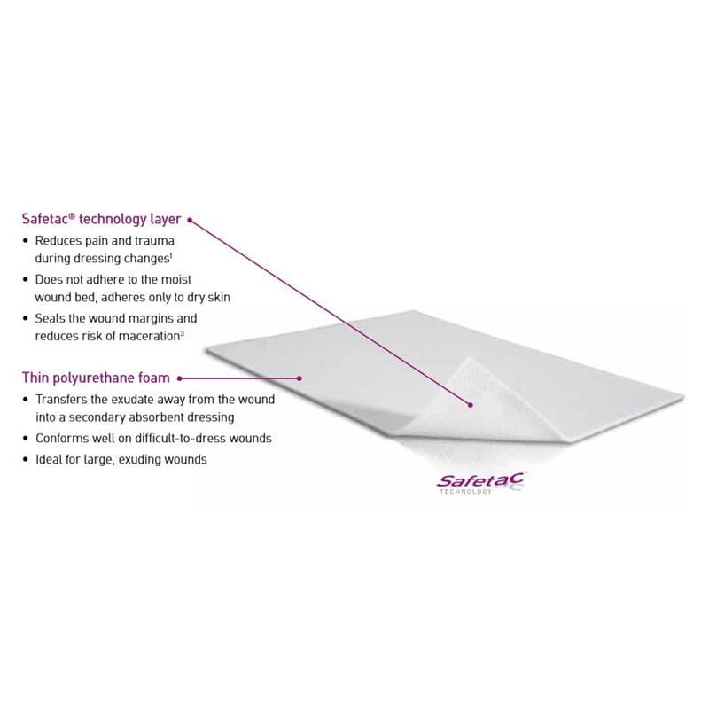Molnlycke Mepilex Transfer 8X20 - Item Detail - Molnlycke