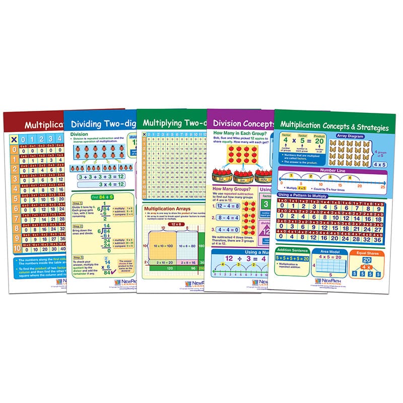 Multiplication & Division Bb St (Pack of 2) - Math - Newpath Learning