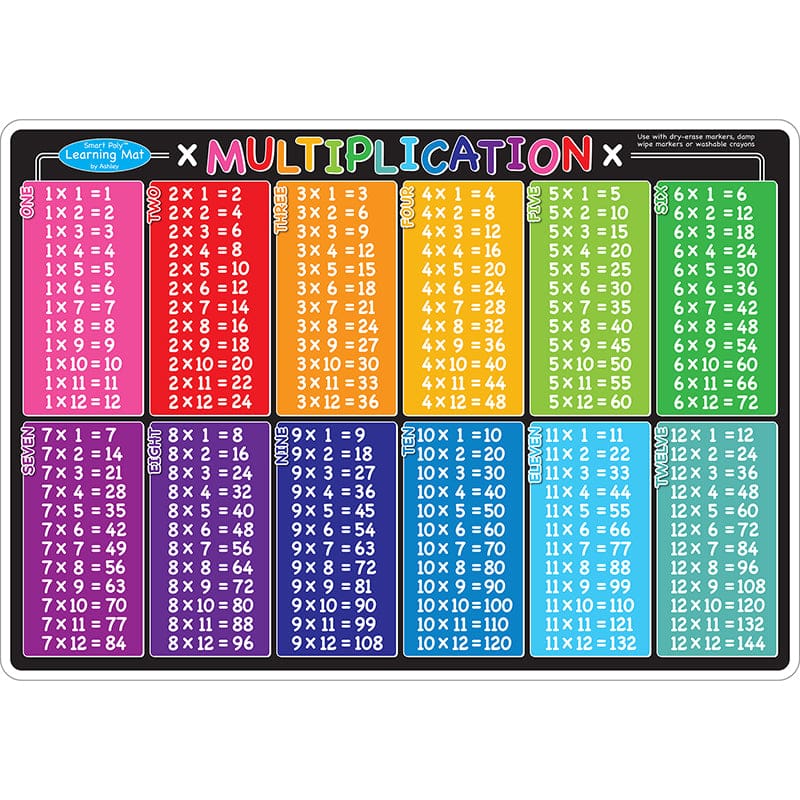 Multiplication Learning Mat 2 Sided Write On Wipe Off (Pack of 10) - Multiplication & Division - Ashley Productions