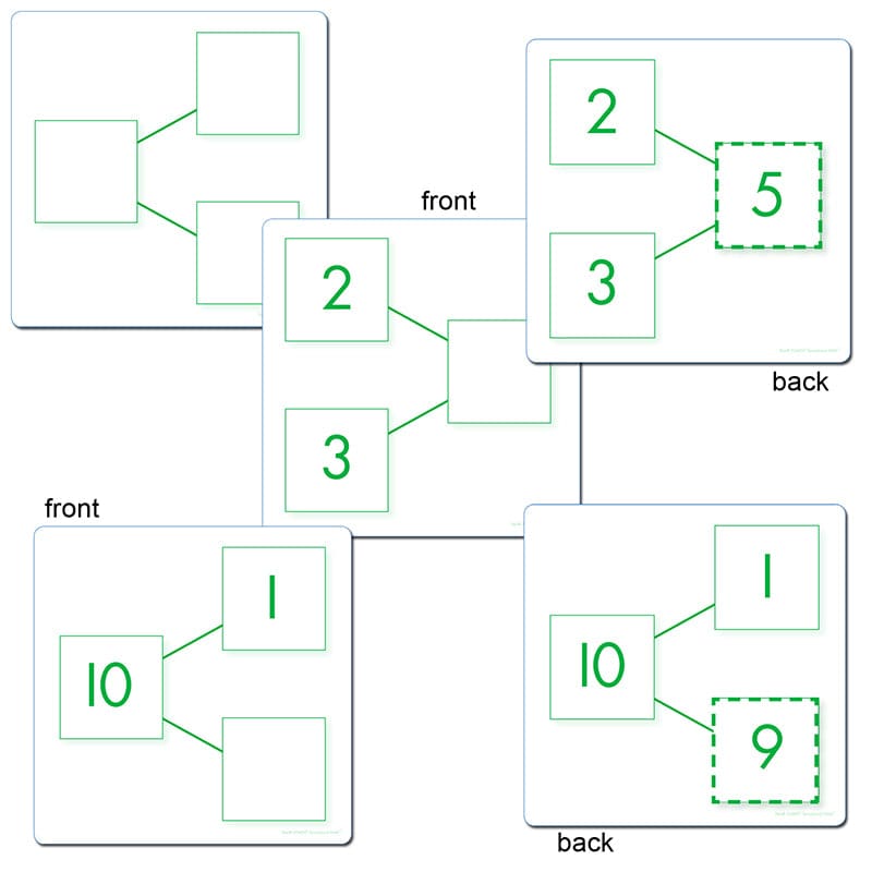 Number Bond Activity Cards Addition & Subtraction (Pack of 6) - Flash Cards - Primary Concepts Inc