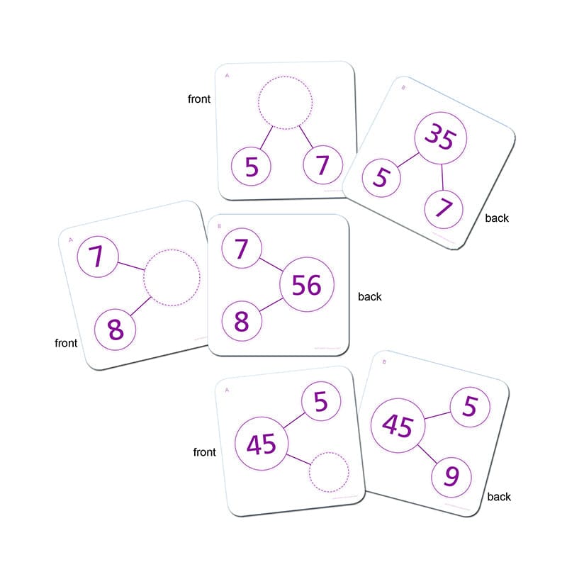 Number Bond Activity Cards Multiplication & Division (Pack of 6) - Flash Cards - Primary Concepts Inc
