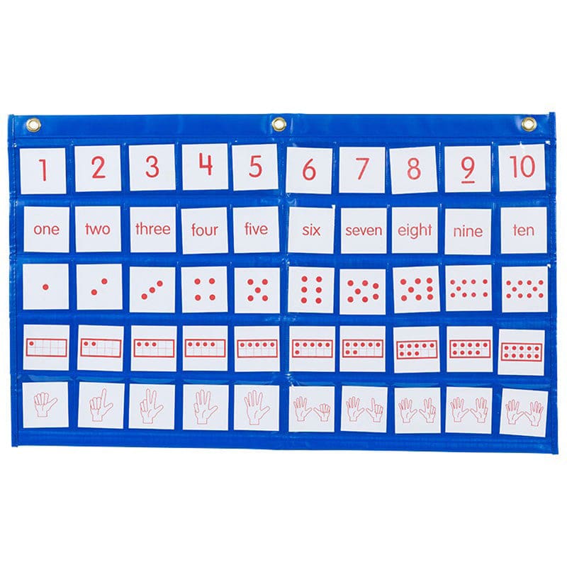 Number Path Pocket Chart | ShelHealth