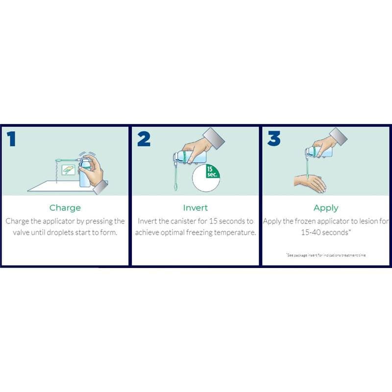OraSure Technologies Histofreeze Application Kit, Case of 5 | ShelHealth