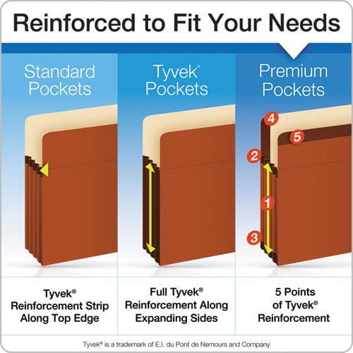 Pendaflex Premium Reinforced Expanding File Pockets 5.25 Expansion Letter Size Red Fiber 5/box - School Supplies - Pendaflex®