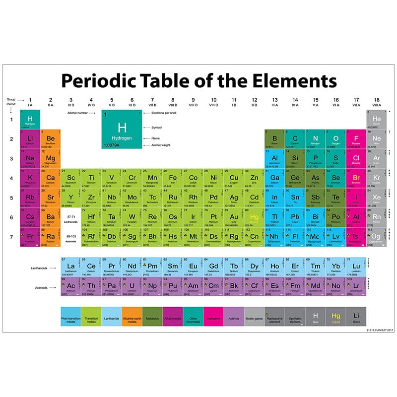 Periodic Table 13X19 Smart Chart (Pack of 12) - Science - Ashley Productions