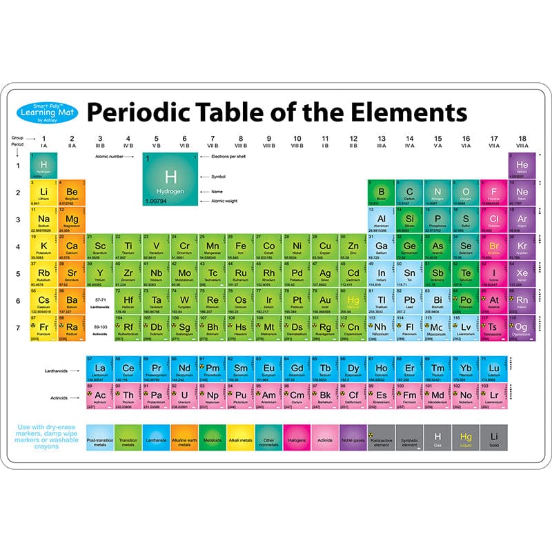 Periodic Table Learni Mat 2 Sided Write On Wipe Off (Pack of 10) - Chemistry - Ashley Productions