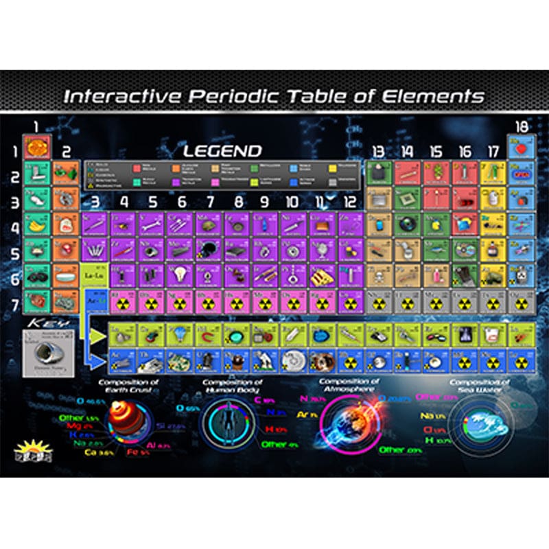 Periodic Table Of Elements 4St Smart Mats - Chemistry - Popar Toys