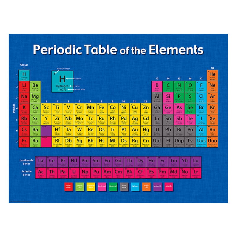 Periodic Table Of The Elements Chart (Pack of 12) - Science - Teacher Created Resources