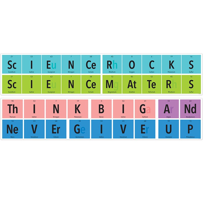 Periodically Perfect Banner (Pack of 8) - Banners - Creative Teaching Press