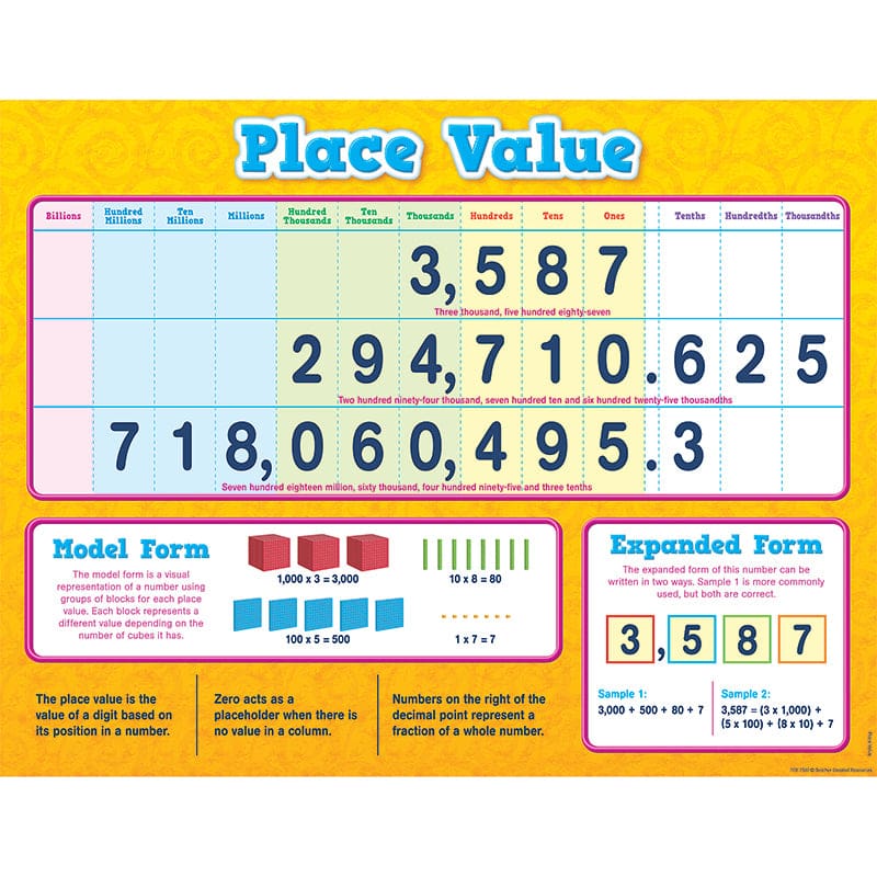 Place Value Chart (Pack of 12) - Math - Teacher Created Resources