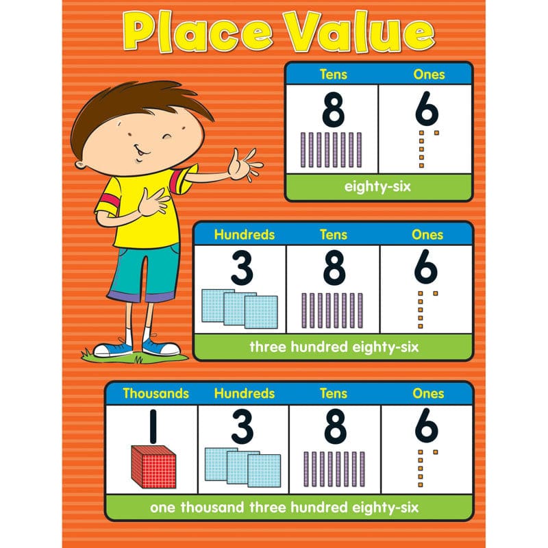Place Value Chartlet Gr K-5 (Pack of 12) - Math - Carson Dellosa Education