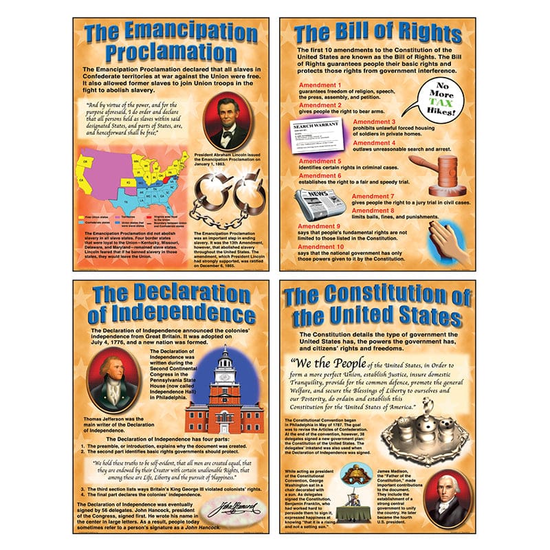 Poster Set Important Us Documents (Pack of 6) - Social Studies - Teacher Created Resources