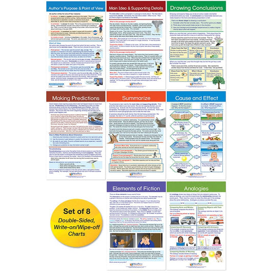 Reading Comprehension Bb Chart Set - Language Arts - Newpath Learning