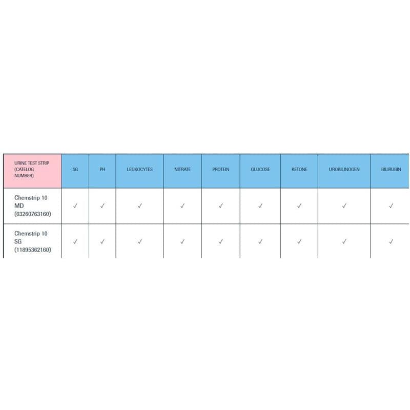 Roche Diagnostics Chemstrip 10 Sg 100/Bt Box of OTTLE - Diagnostics >> Test Strips - Roche Diagnostics
