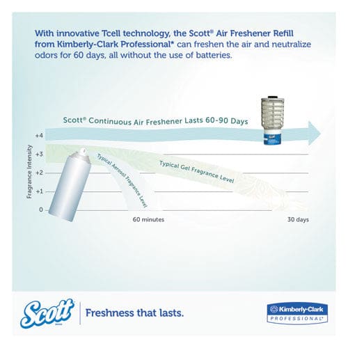 Scott Essential Continuous Air Freshener Refill Ocean 48 Ml Cartridge 6/carton - Janitorial & Sanitation - Scott®