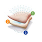 Smith and Nephew Allevyn Heel Dressing Non-Adh Box of 5 - Wound Care >> Advanced Wound Care >> Foam Dressings - Smith and Nephew