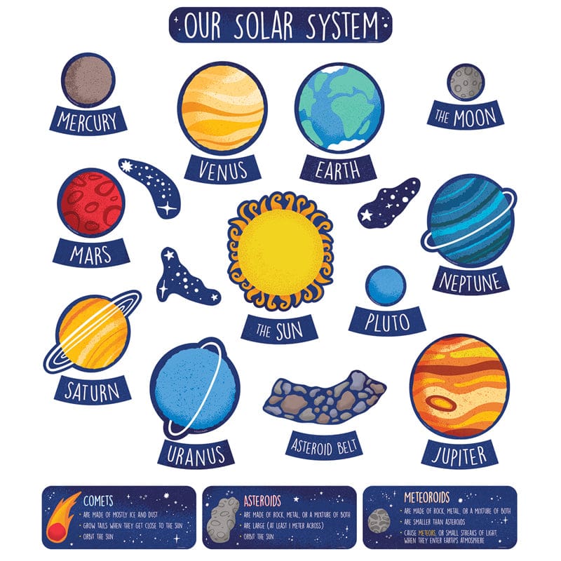 Solar System Bulletin Board Set (Pack of 6) - Science - Carson Dellosa Education