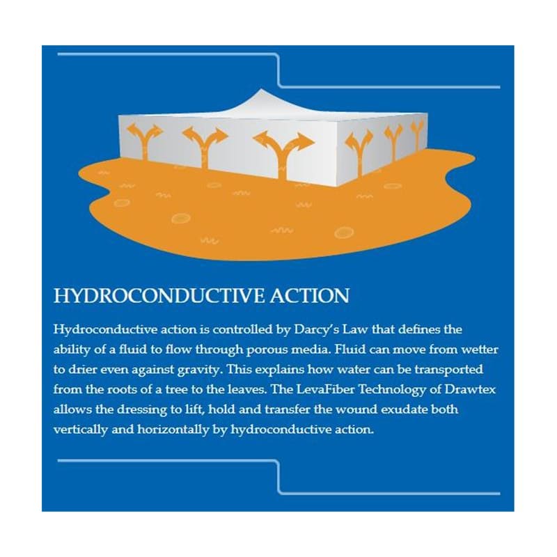 SteadMed Medical Drawtex Dressing 3X3 Box of 10 - Item Detail - SteadMed Medical