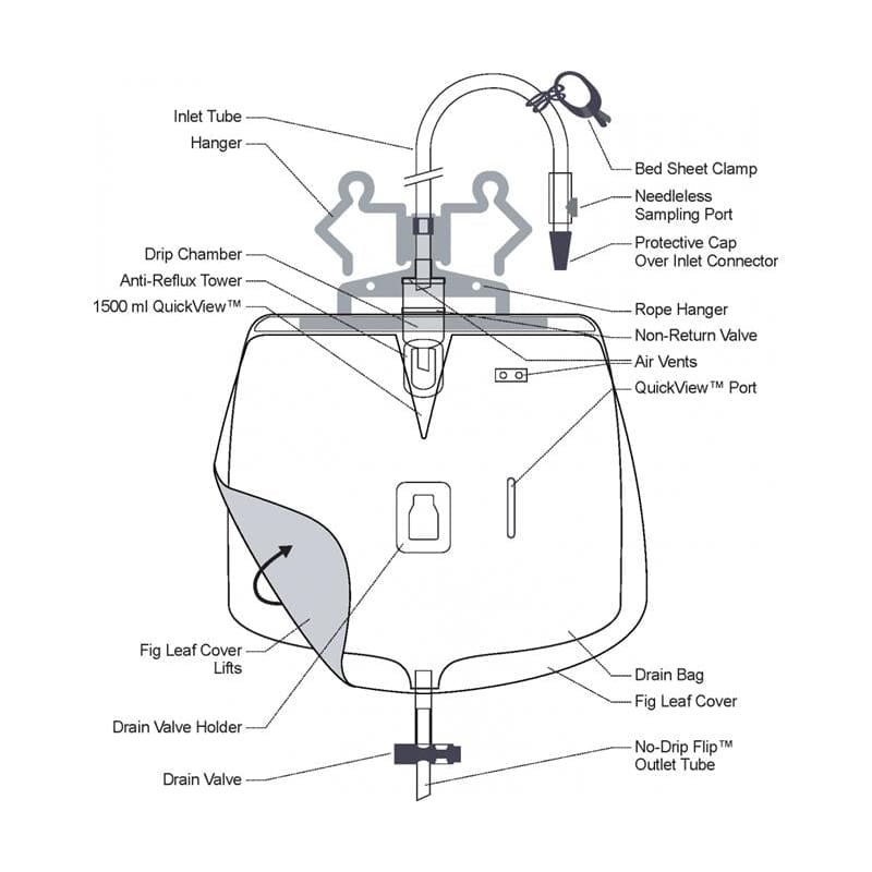 SteriGear Fig Leaf Urinary Drain Bag Case of 20 - Item Detail - SteriGear