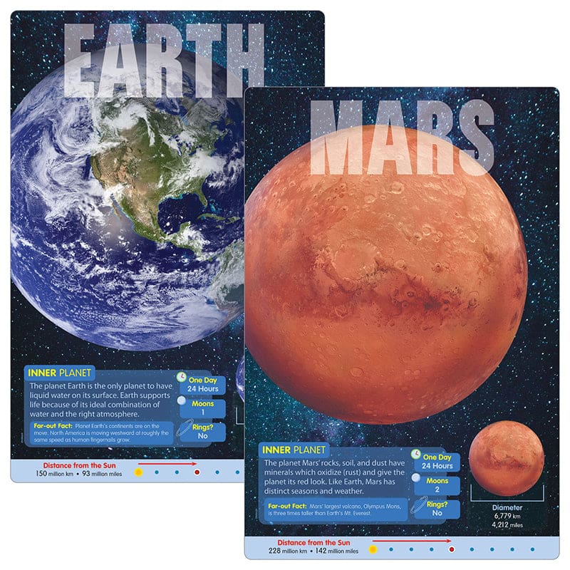 The Planets Learning Set (Pack of 3) - Science - Trend Enterprises Inc.