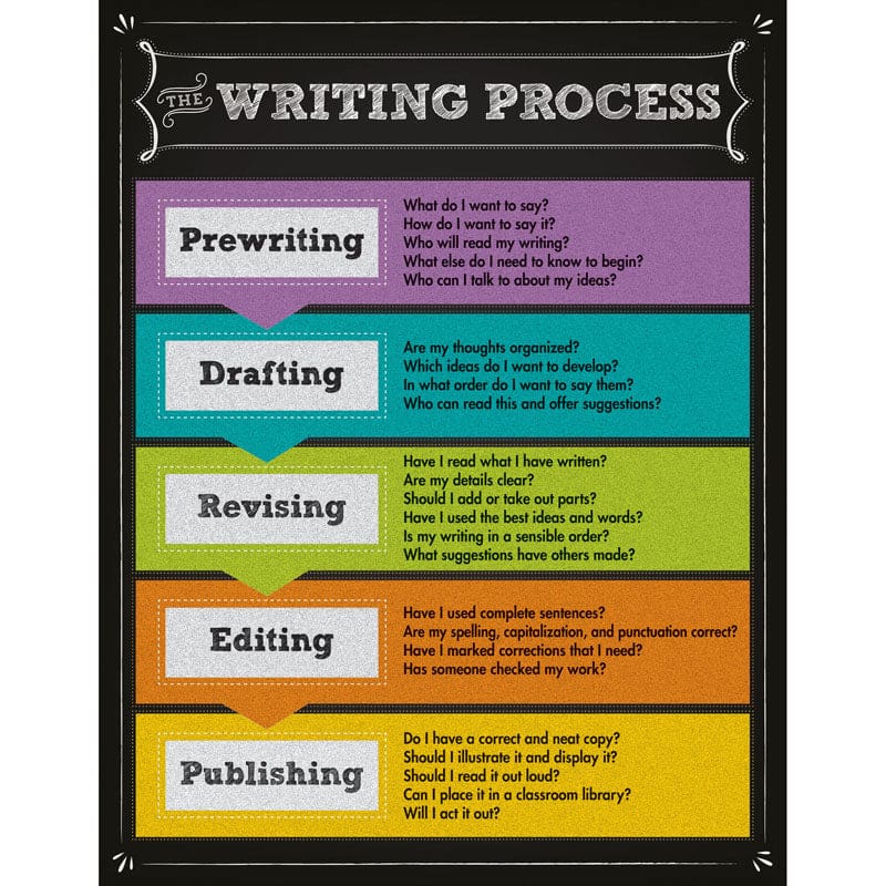 The Writing Process Chartlet Gr 2-5 (Pack of 12) - Language Arts - Carson Dellosa Education