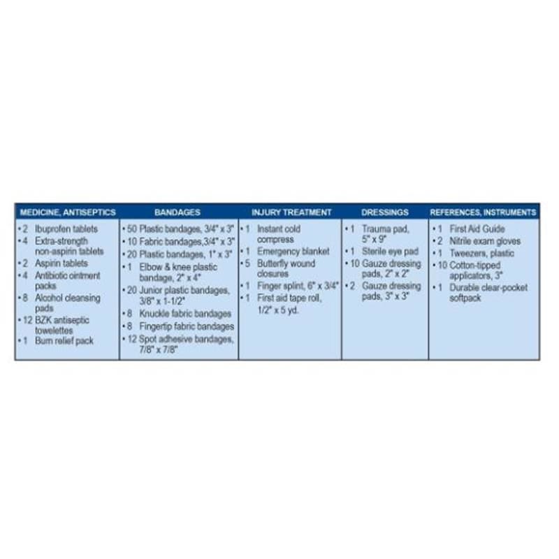 TwinMed First Aid Kit 200 Pieces - Item Detail - TwinMed