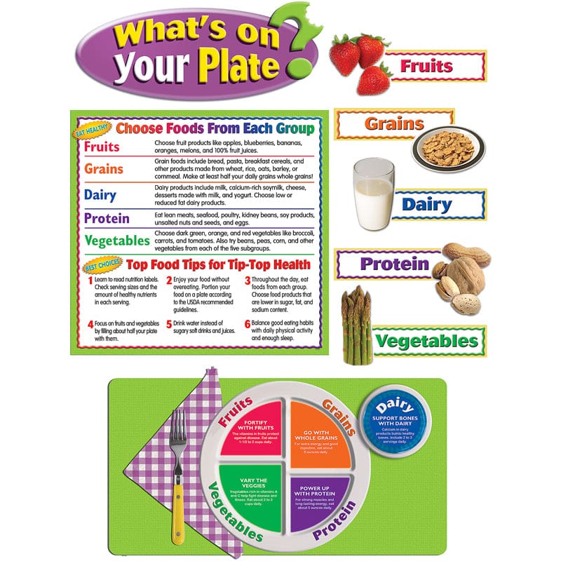 Whats On Your Plate Bb Set (Pack of 3) - Science - Teacher Created Resources